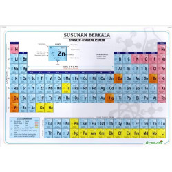 SUSUNAN BERKALA UNSUR-UNSUR KIMIA (BESAR)