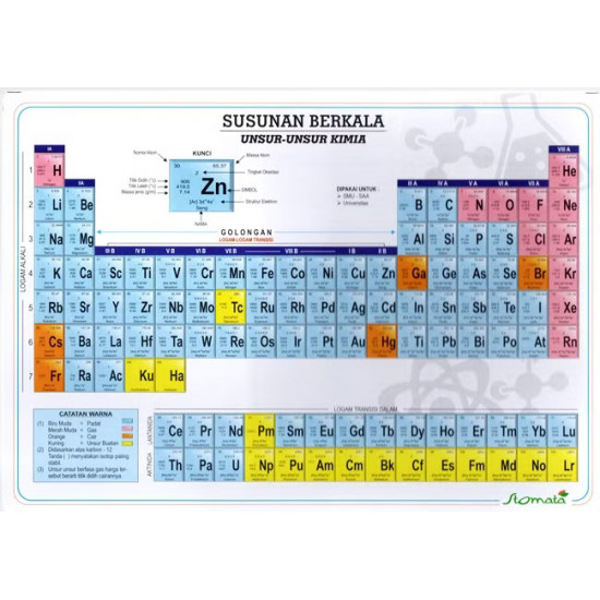 SUSUNAN BERKALA UNSUR-UNSUR KIMIA (BESAR)