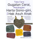 TATA CARA GUGATAN CERAI, PEMBAGIAN HARTA GONO - GINI, DAN HAK ASUH ANAK (2026)